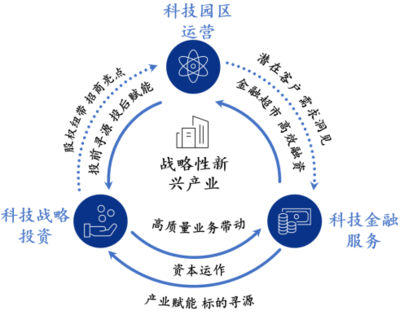 廣開(kāi)控股連續(xù)四年蟬聯(lián)中國(guó)服務(wù)業(yè)500強(qiáng)，汽車(chē)服務(wù)產(chǎn)業(yè)投資成增長(zhǎng)引擎