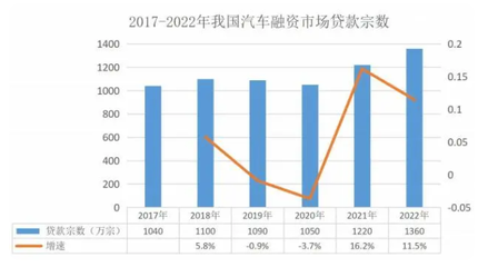 2023年汽車(chē)融資租賃行業(yè)投資分析 聚焦盈利周期與服務(wù)產(chǎn)業(yè)鏈機(jī)遇