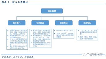 新奧能源（02688.HK） 集團(tuán)全產(chǎn)業(yè)鏈賦能，城燃業(yè)務(wù)驅(qū)動下的多維競爭力分析與汽車服務(wù)產(chǎn)業(yè)投資前瞻